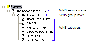 Entries in the Table of Contents for a WMS service